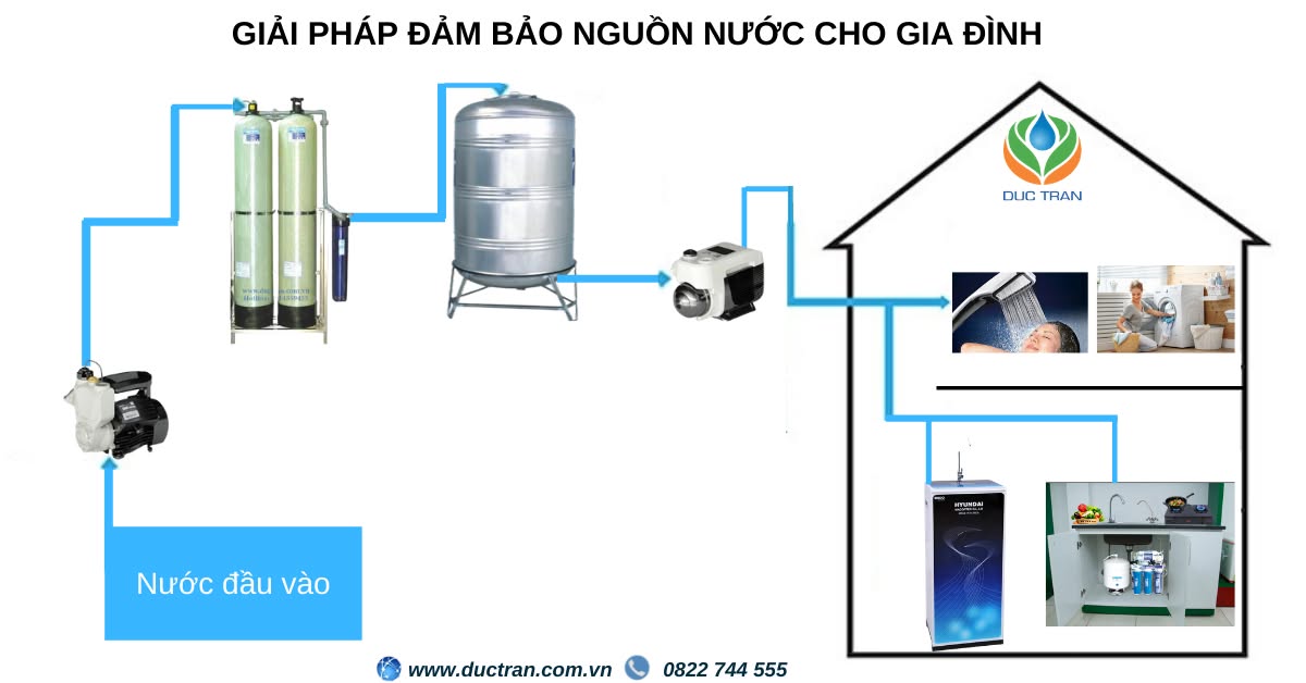 Xử lý nước nhiễm mặn