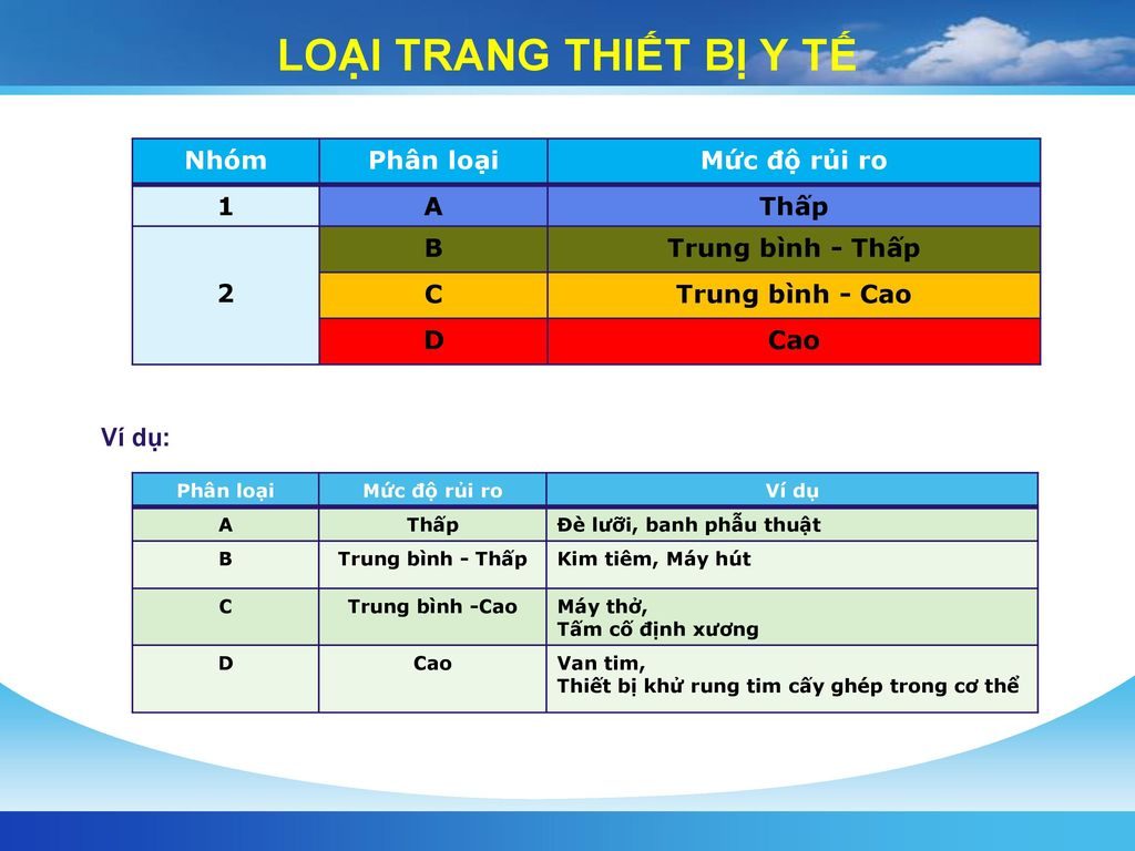 Phân loại dụng cụ y tế, vật tư y tế
