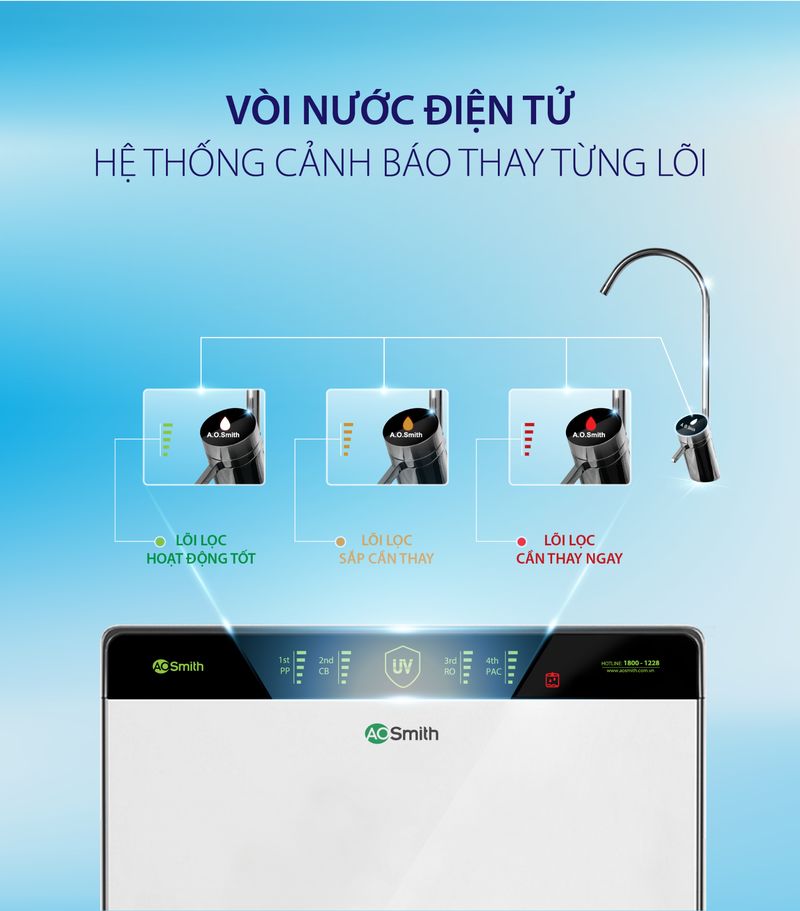 máy lọc nước AO Smith