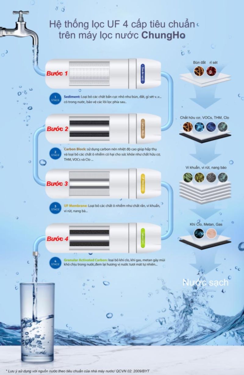 may loc nuoc Chungho U1 UF1 Undersink