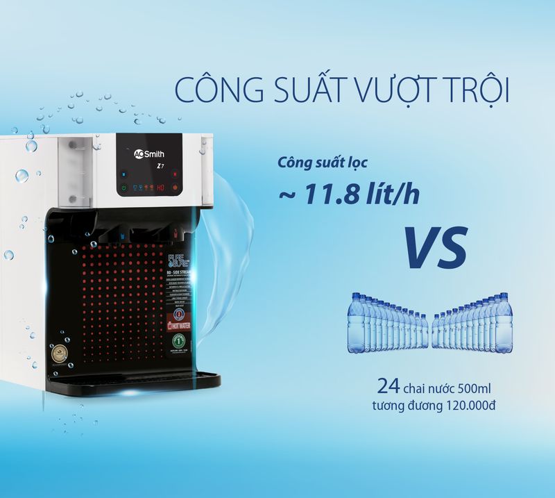 may loc nuoc RO ao smith z7