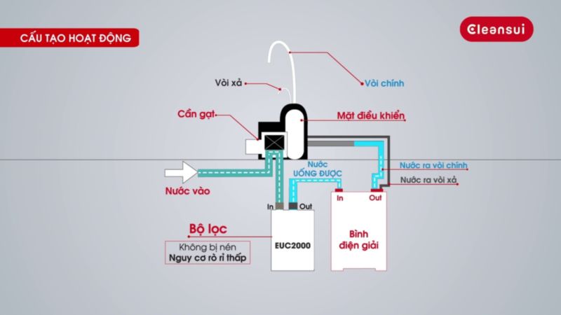 may loc nuoc Mitsubishi Cleansui EU301