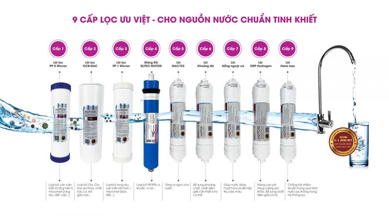 máy lọc nước mutosi mp 592h gr