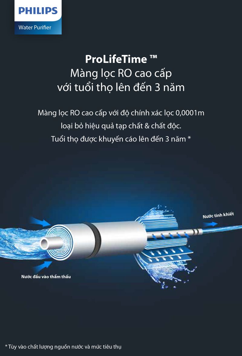 Philips AUT2015