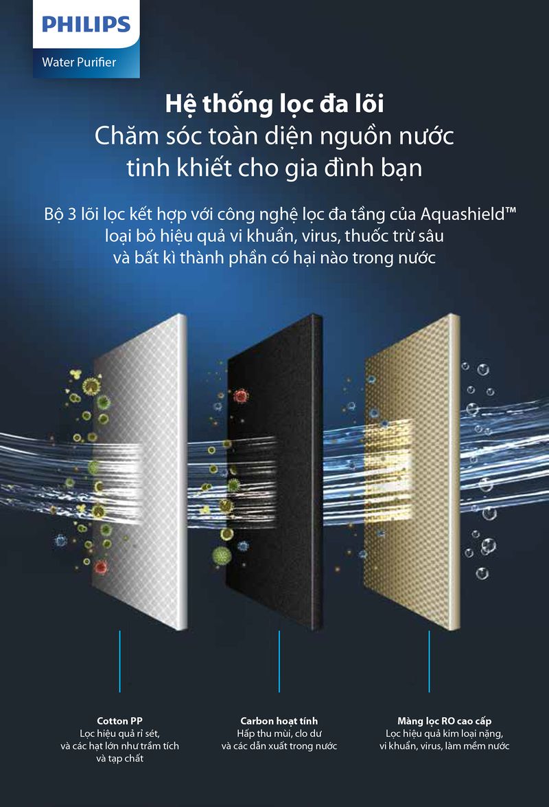 may Philips AUT2015