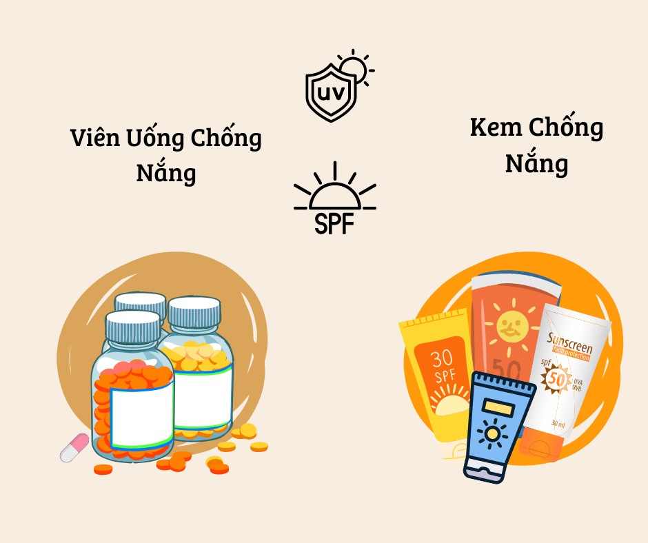VIÊN UỐNG CHỐNG NẮNG CÓ THỂ THAY THẾ CHO KEM CHỐNG NẮNG KHÔNG?