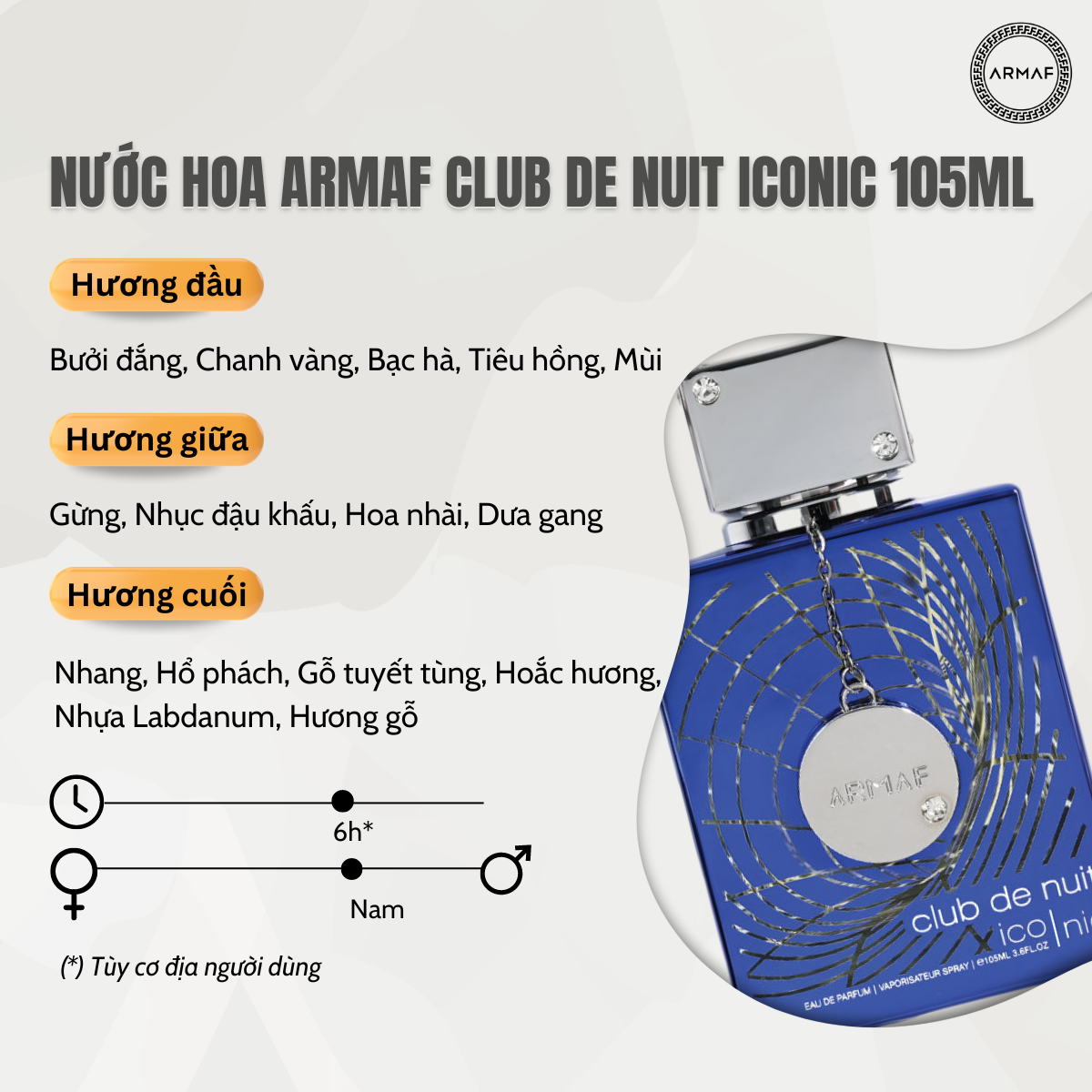 Armaf Club De Nuit Iconic EDP 105ml