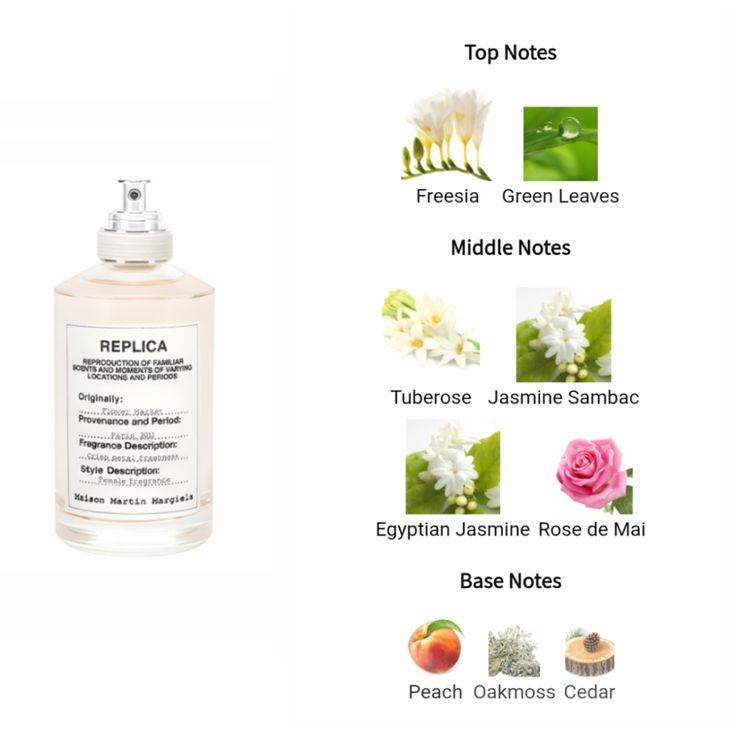 Maison Margiela Flower Market 100ml