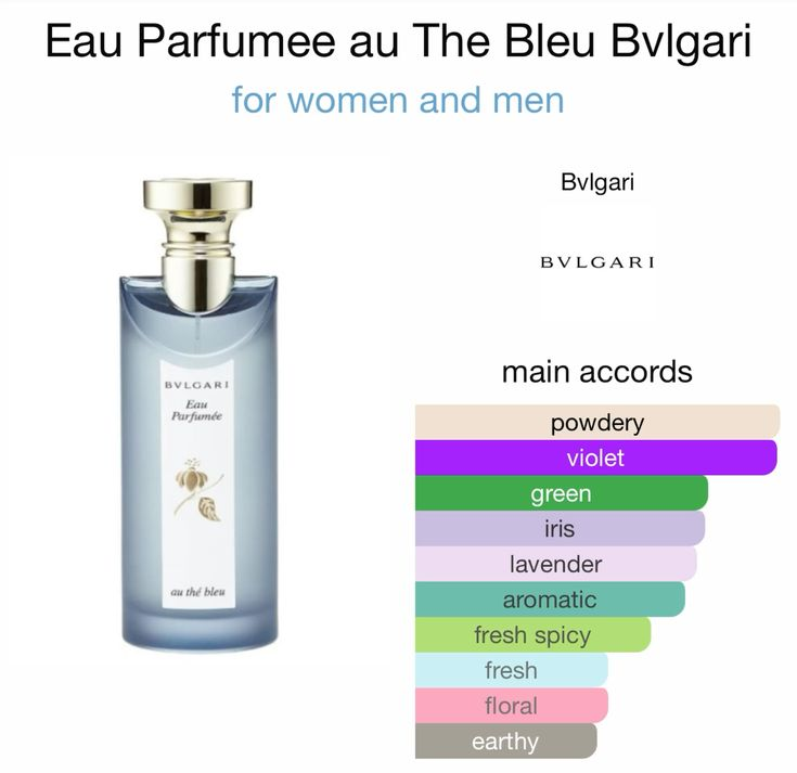 BVLGARI Thé Bleu 150ML