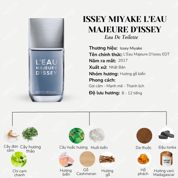 Issey Miyake L'eau Majeure D'issey - Tester 125ml