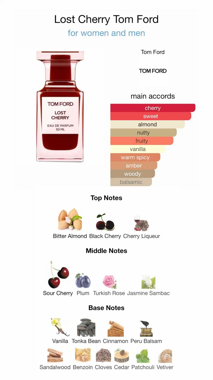 Tom Ford Lost Cherry 50ml