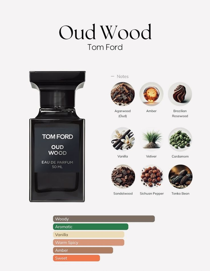 Tom Ford Oud Wood EDP 100ml