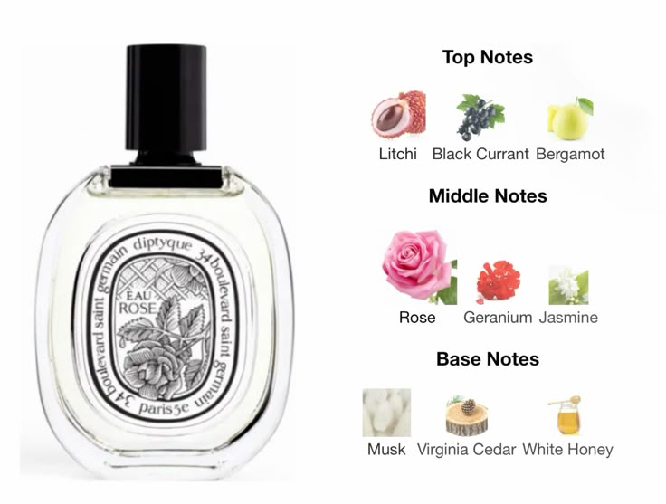 Diptyque L'eau Rose EDP 75ml