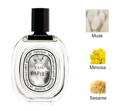 Tom Ford Rose Prick 50ml