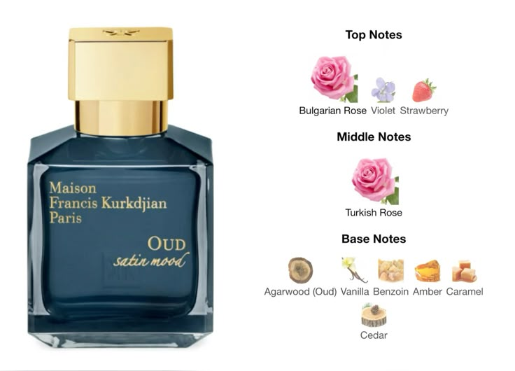 Kurkdjian Oud Satin Mood EDP 70ml