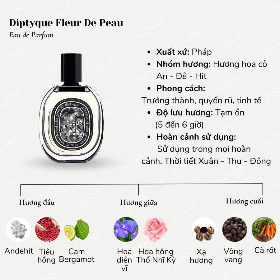 Diptyque Fleur De Peau EDP 75ml