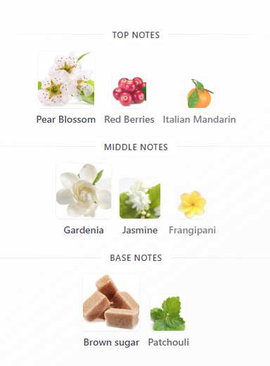 Gucci Flora Gorgeous Gardenia EDP 150ml