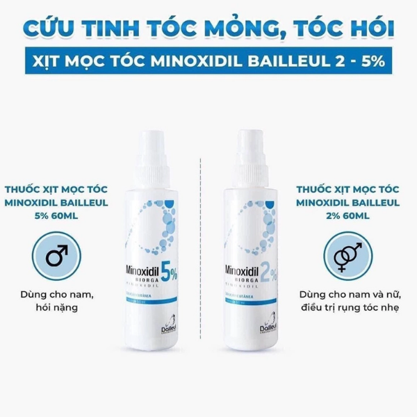 Minoxidil Bailleul Xịt mọc tóc  2%