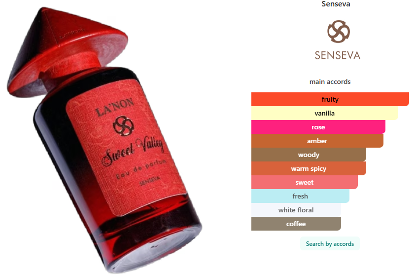 Senseva La'non Sweet Valley EDP -10ml