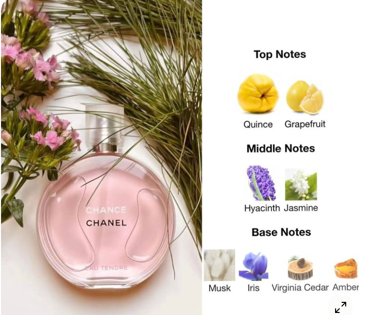Chanel Chance Eau Tendre EDT - 10ml