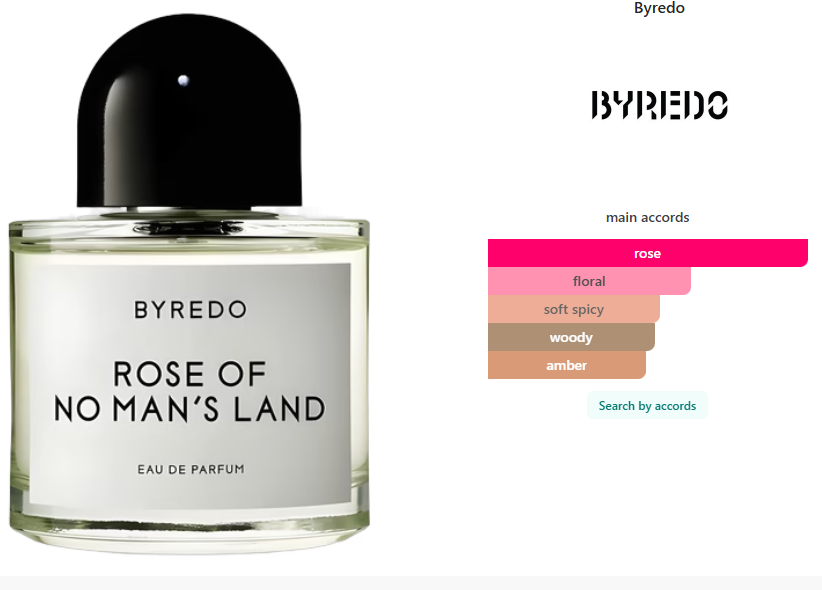 Byredo Rose Of No Man's Land EDP - 10ml