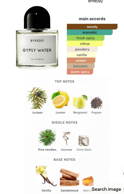 Byredo Gypsy Water EDP - 10ml