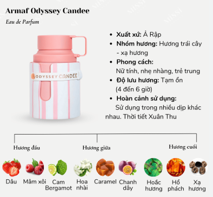 (Chiết Hãng) Armaf  Odyssey Candee Special Edition 10ml