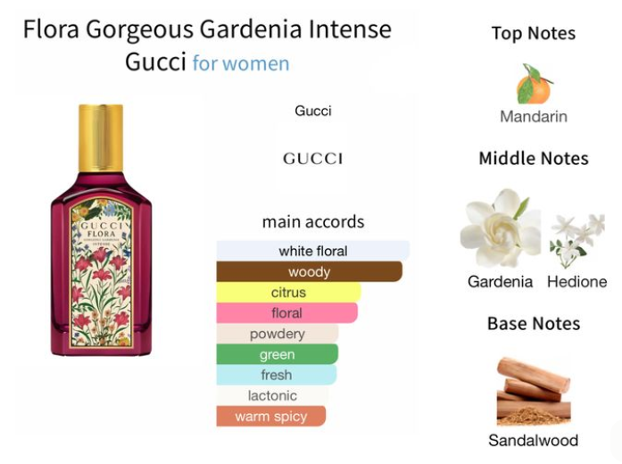 Gucci Flora Gorgeous Gardenia Intense EDP - 10ml