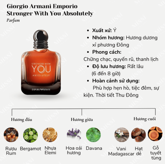 Emporio Armani Stronger With You Absolutely Parfum - 10ml