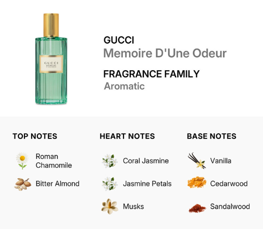 Gucci Mémoire d’une Odeur EDP - 10ml