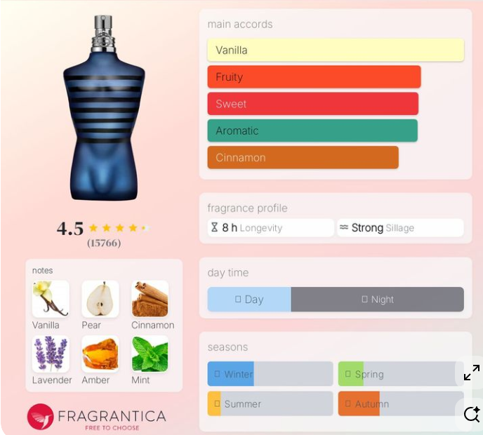 Jean Paul Gaultier Ultra Male - 10ml