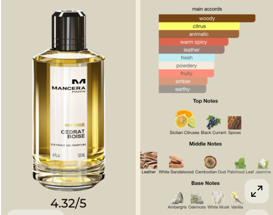 Mancera Cedrat Boise - 10ml