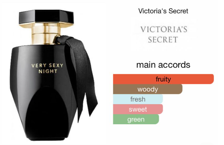 Victoria's Secret Very Sexy Night EDP - 10ml