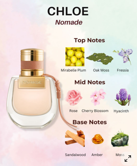 Chloé Nomade - 10ml