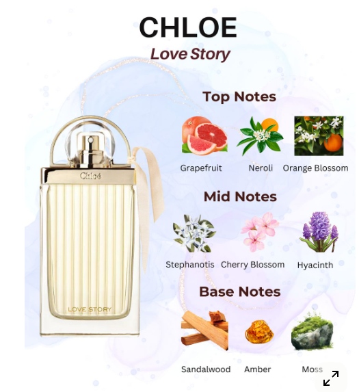 Chloé Love Story - 10ml