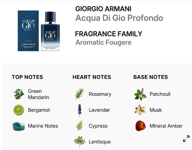 Giorgio Armani Acqua Di Gio Profondo EDP - 10ml