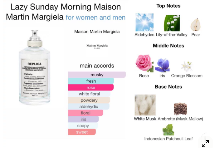 Maison Margiela Replica Lazy Sunday Morning - 10ml