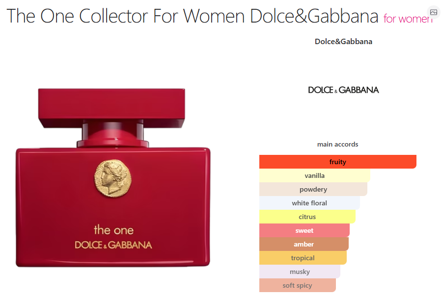 Dolce & Gabbana The One Collector For Women - 10ml