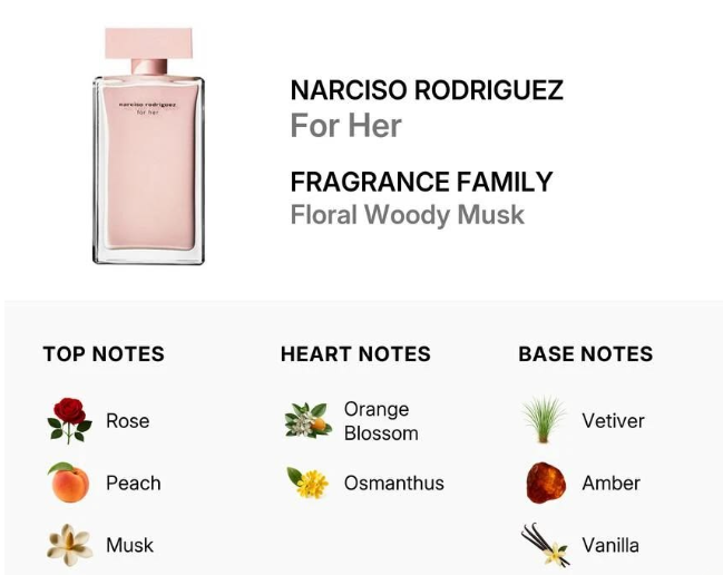 Narciso Rodriguez for Her EDP - 10ml
