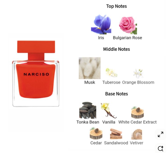 Narciso Rodriguez Rouge EDP - 10ml