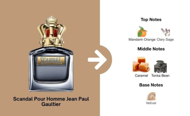 Jean Paul Gaultier Scandal Pour Homme - 10ml