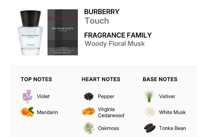 Burberry Touch For Men - 10ml