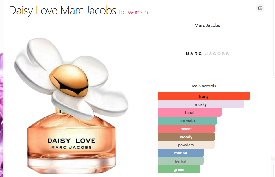Marc Jacobs Daisy Love - 10ml
