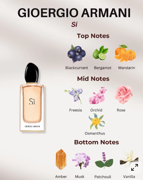 Giorgio Armani Sì EDP For Women - 10ml
