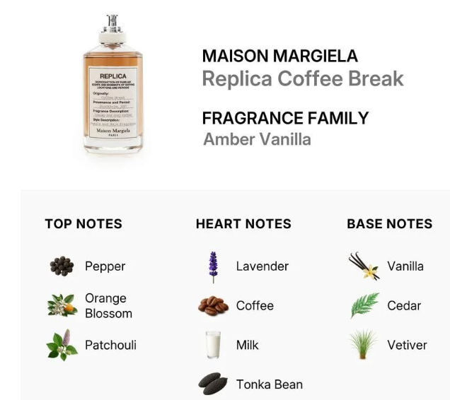 Maison Margiela Replica Coffee Break - 10ml