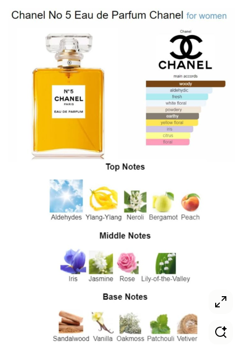 Chanel No5 EDP - 10ml