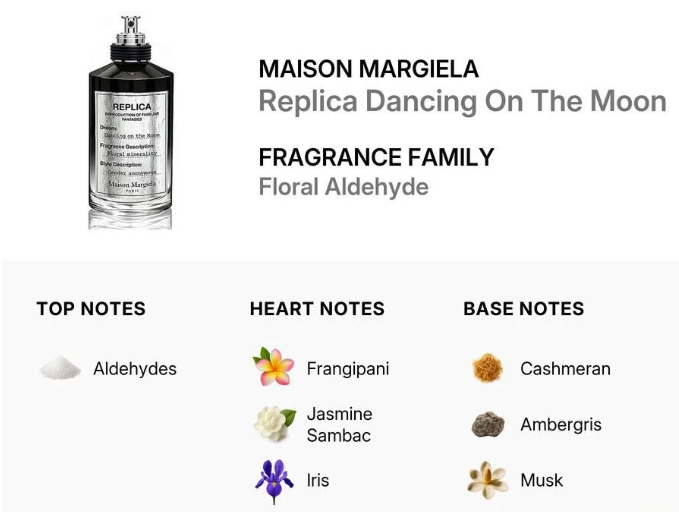 Maison Margiela Replica Dancing On The Moon - 10ml