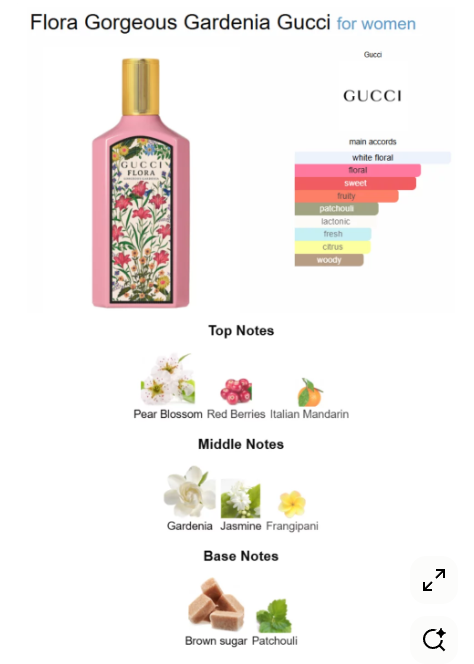Gucci Flora Gorgeous Gardenia EDP (2021) - 10ml