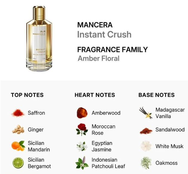 Mancera Instant Crush - 10ml