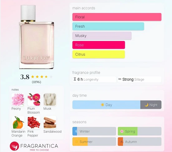 Burberry Her Blossom EDT - 10ml
